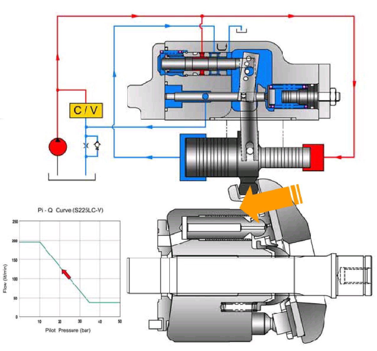 How it works: Hydraulic main pump K3V, K5V series Kawasaki | FAQ 